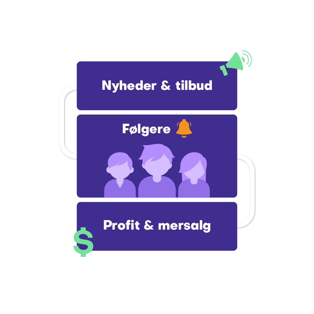 GoVisit illustration Nyheder og følgere mørk